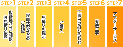 給湯器交換工事の流れ